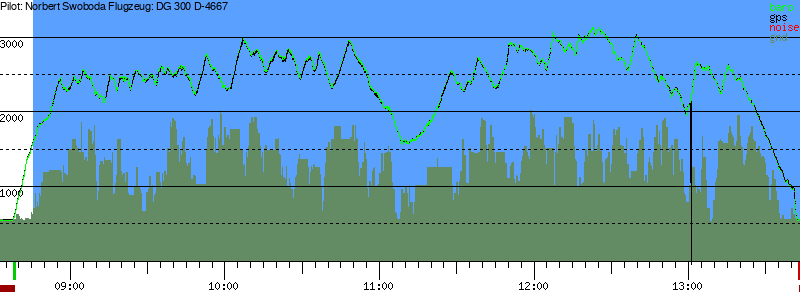 Barometer
